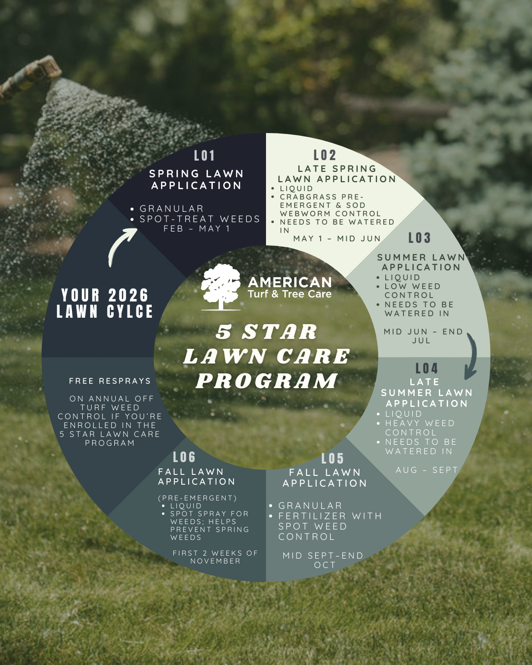 5 Star Lawn Care Program